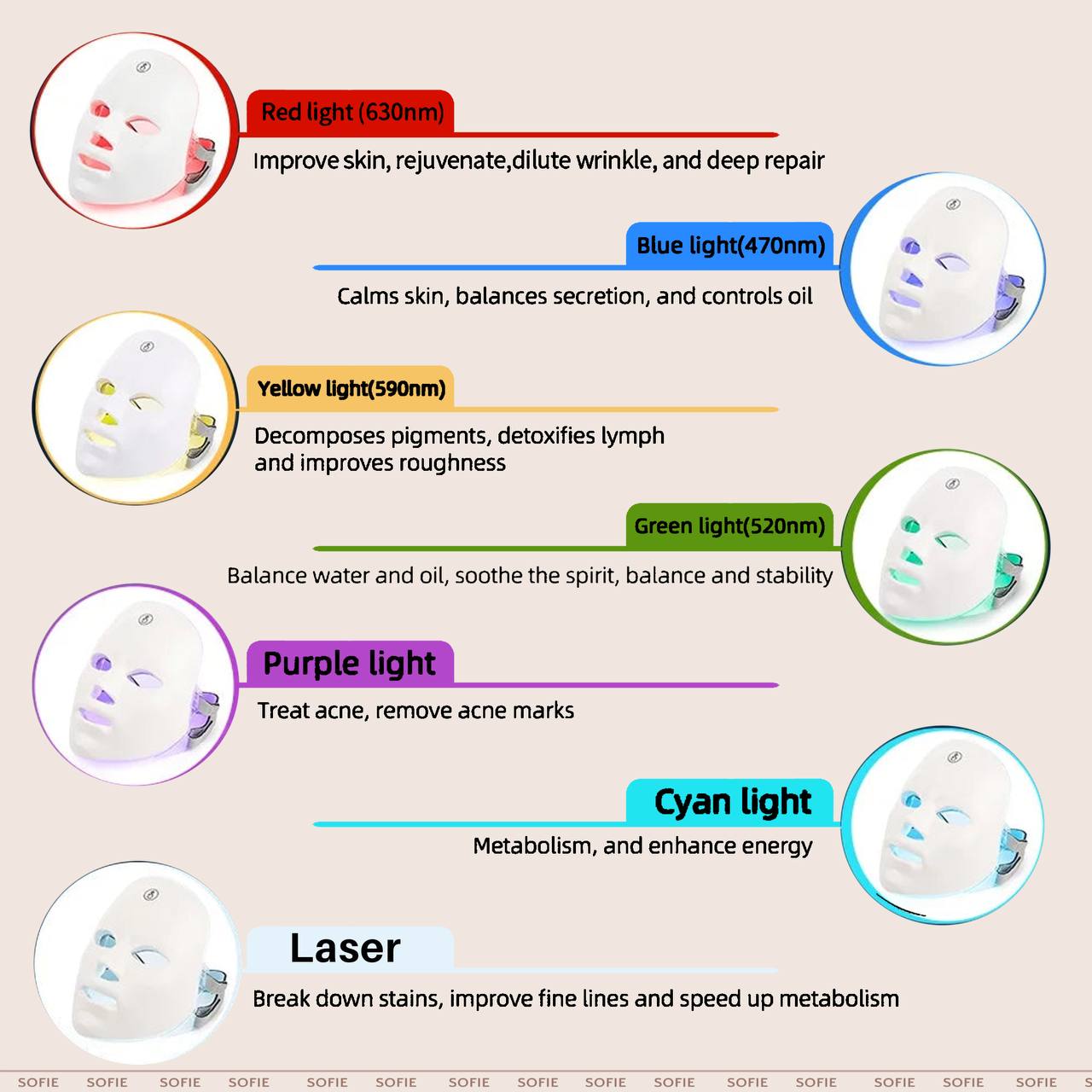 LED Contour Therapy™